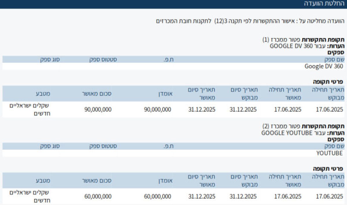 İsrail’den Gazze’deki açlığı gizlemek için 45 milyon dolarlık dijital propaganda