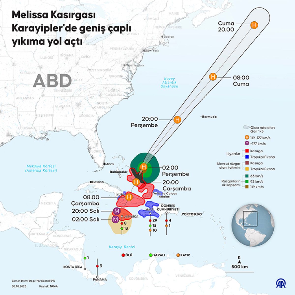 Haiti ve Jamaika’da Melissa Kasırgası: Selde ölenlerin sayısı 75’e çıktı