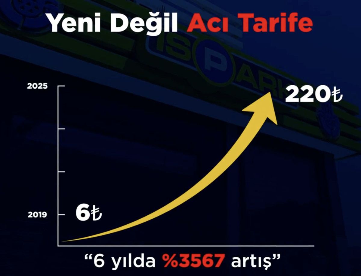 Abdullah Özdemir: İSPARK ücretleri, 2019–2025 yılları arasında %3567 oranında arttı