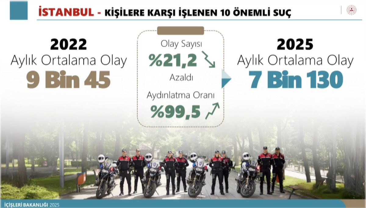 Ali Yerlikaya: İstanbul’da 339 suç örgütünü çökerttik