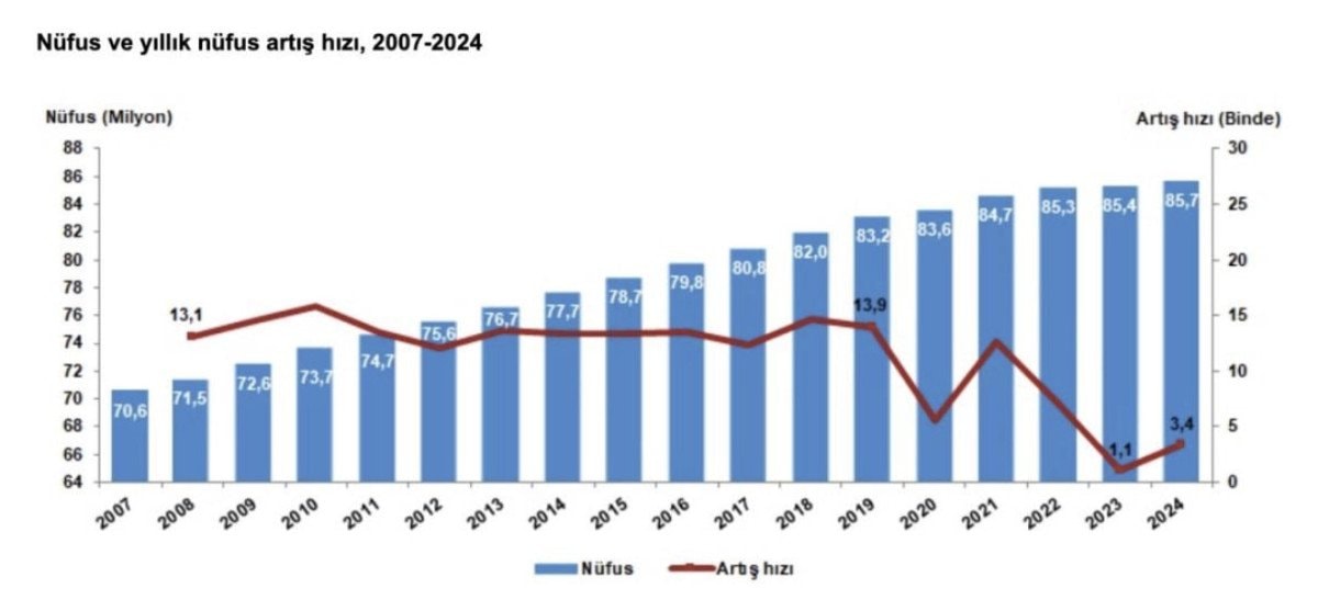 Türkiye nüfusu yaşlanırken etkileri perakende sektörüne yansıyor: Yaşlı bezi satışları arttı