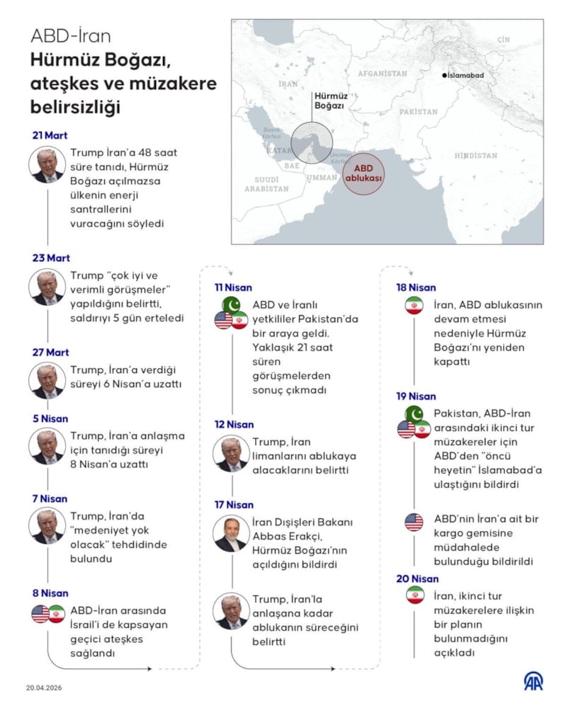 ABD ile İran arasında ikinci tur müzakerelerinde ‘Hürmüz’ krizi