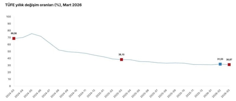 Cevdet Yılmaz’dan enflasyonla mücadele mesajı