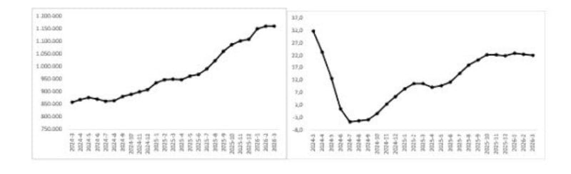 Ortalama otomobil fiyatı 1 milyon 160 bin TL oldu